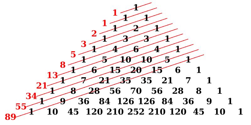 Featured image of post 动态规划(Dynamic programming)问题解法